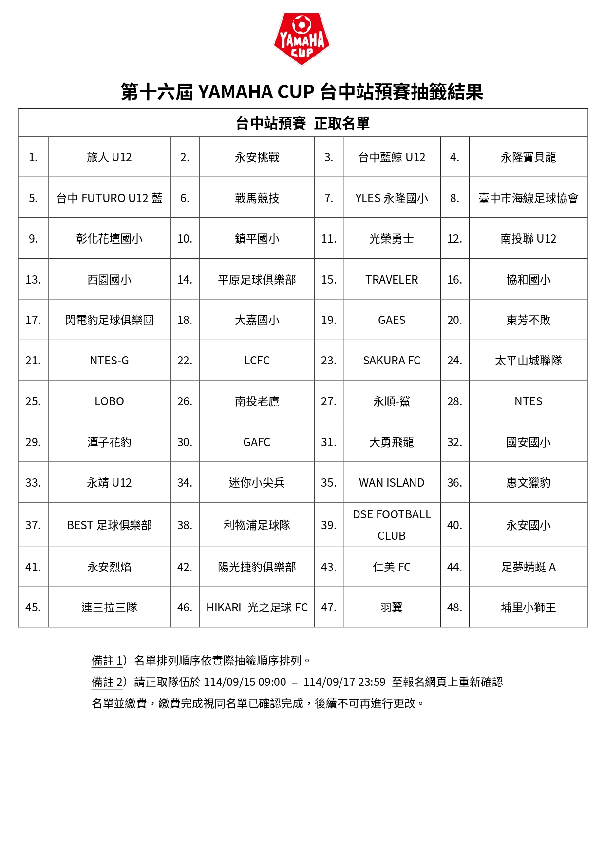 16th YAMAHA CUP｜台中站正取